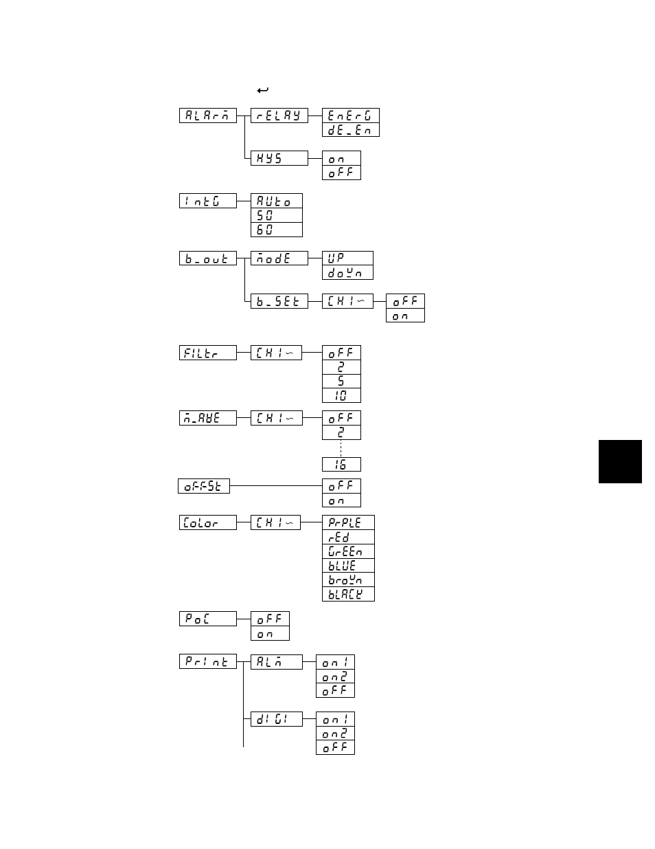 3 set up mode | Omega RD260A User Manual | Page 49 / 97