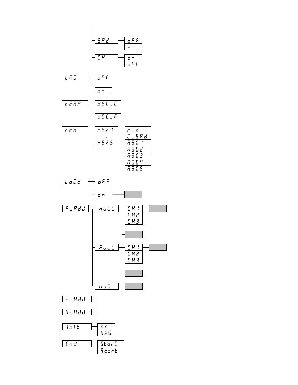Omega RD260A User Manual | Page 50 / 97