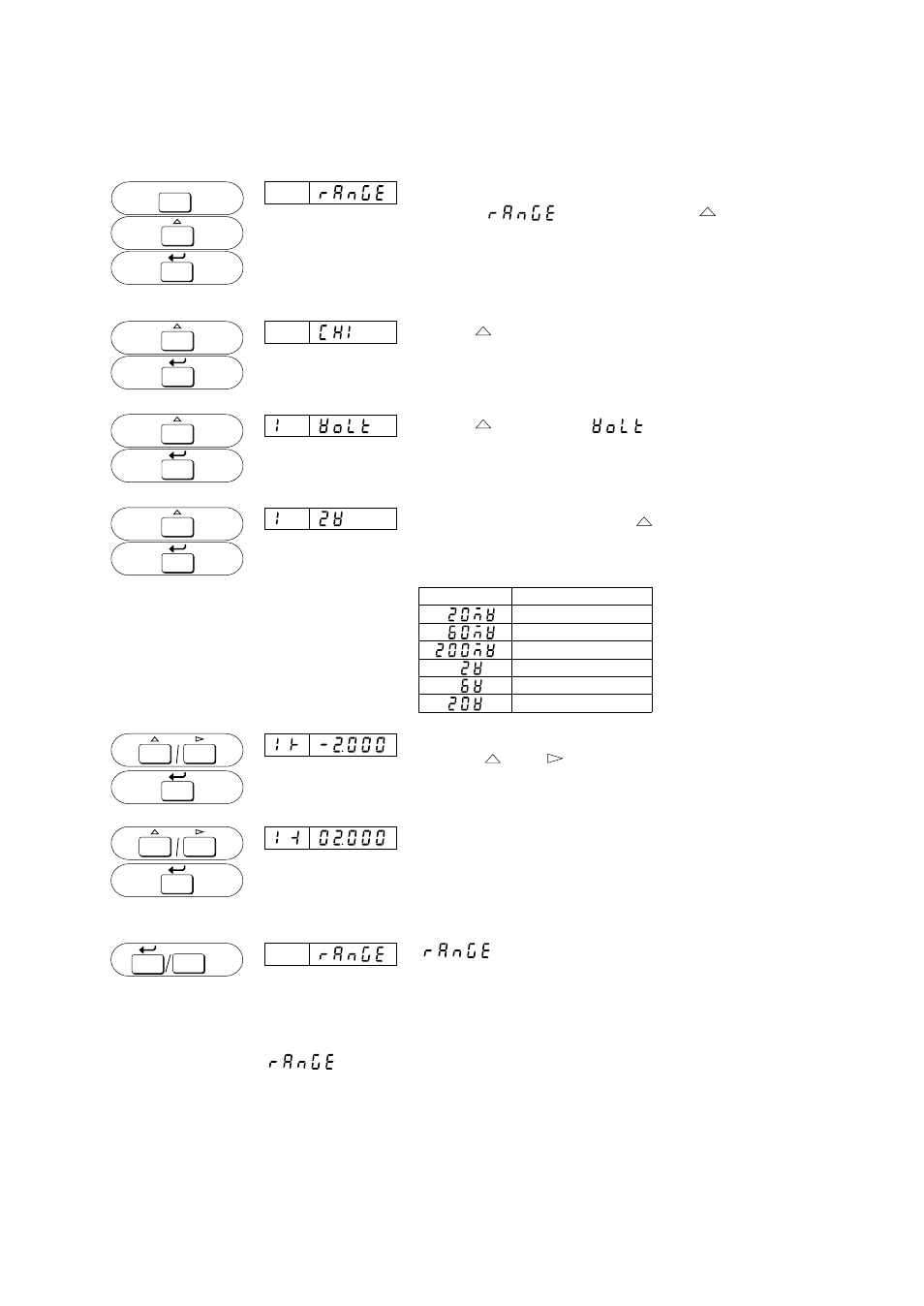 Voltage measurement setting (volt setting) | Omega RD260A User Manual | Page 55 / 97