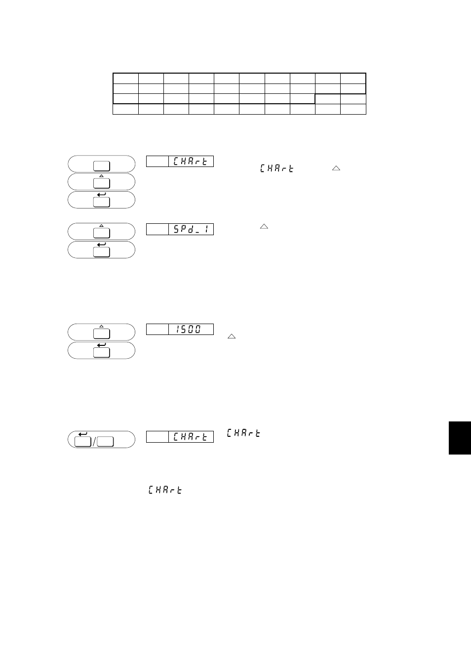 5 setting chart speed (chart) | Omega RD260A User Manual | Page 66 / 97