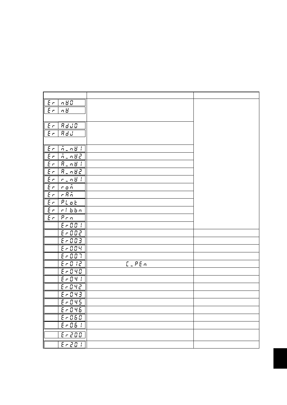 Chapter 8 troubleshooting, 1 error code list | Omega RD260A User Manual | Page 91 / 97