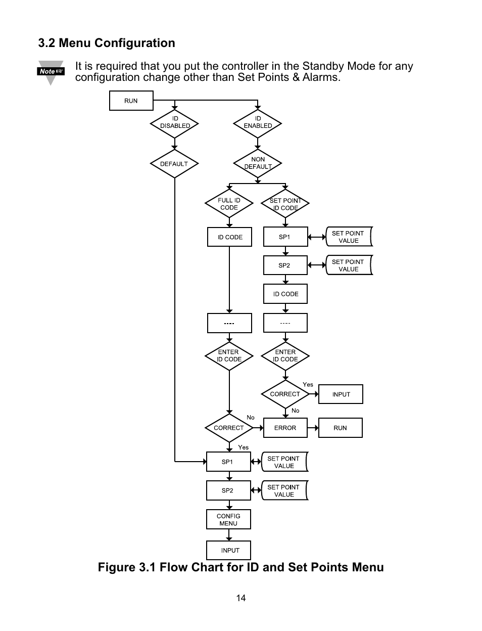 Omega CNiS8DV User Manual | Page 18 / 72