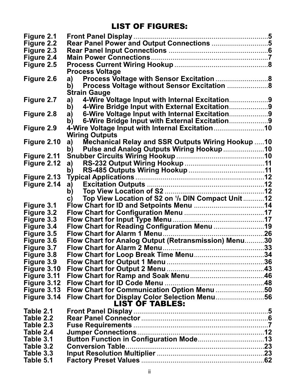 Omega CNiS8DV User Manual | Page 4 / 72