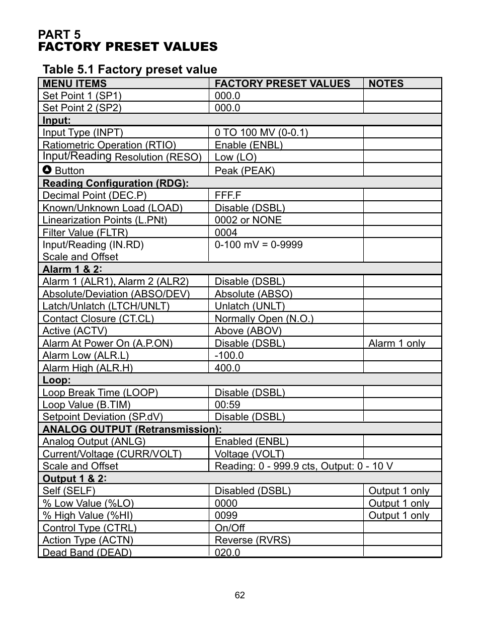 Omega CNiS8DV User Manual | Page 66 / 72