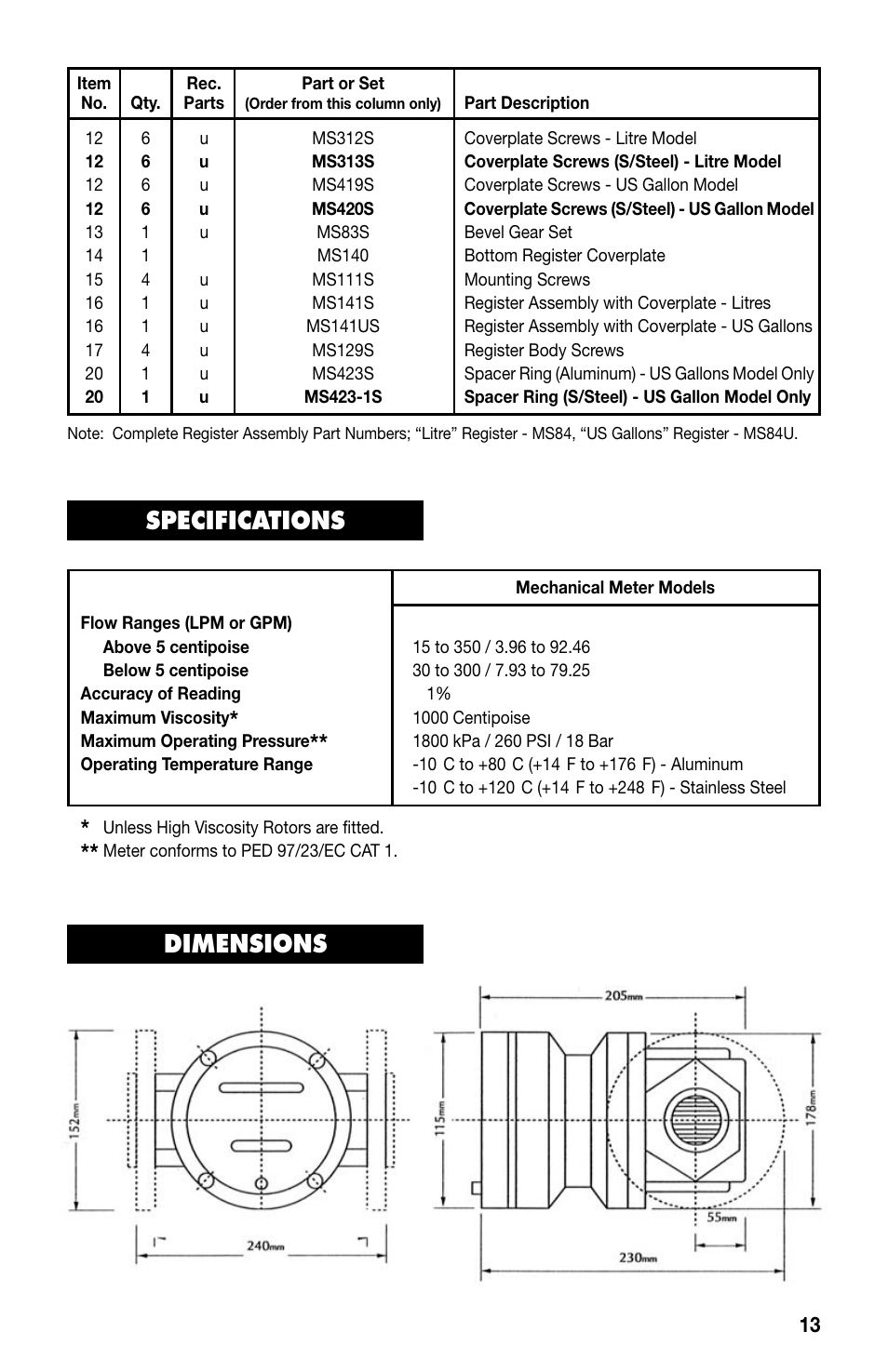 Specifications, Dimensions | Omega FPDM1000 User Manual | Page 15 / 20