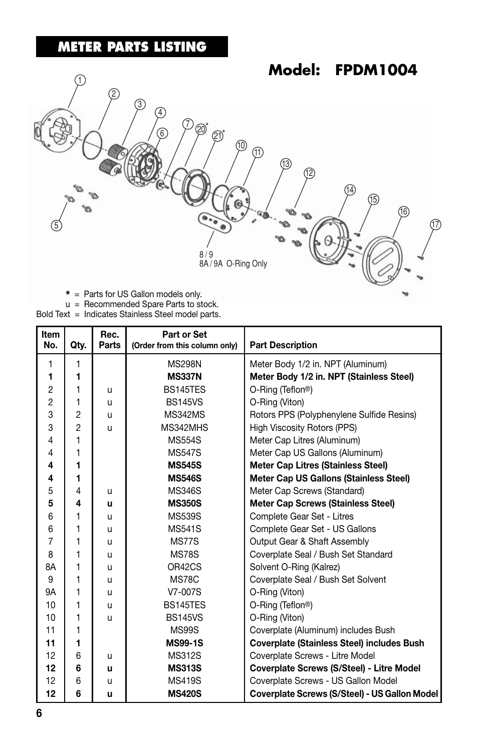 Model: fpdm1004, Meter parts listing | Omega FPDM1000 User Manual | Page 8 / 20