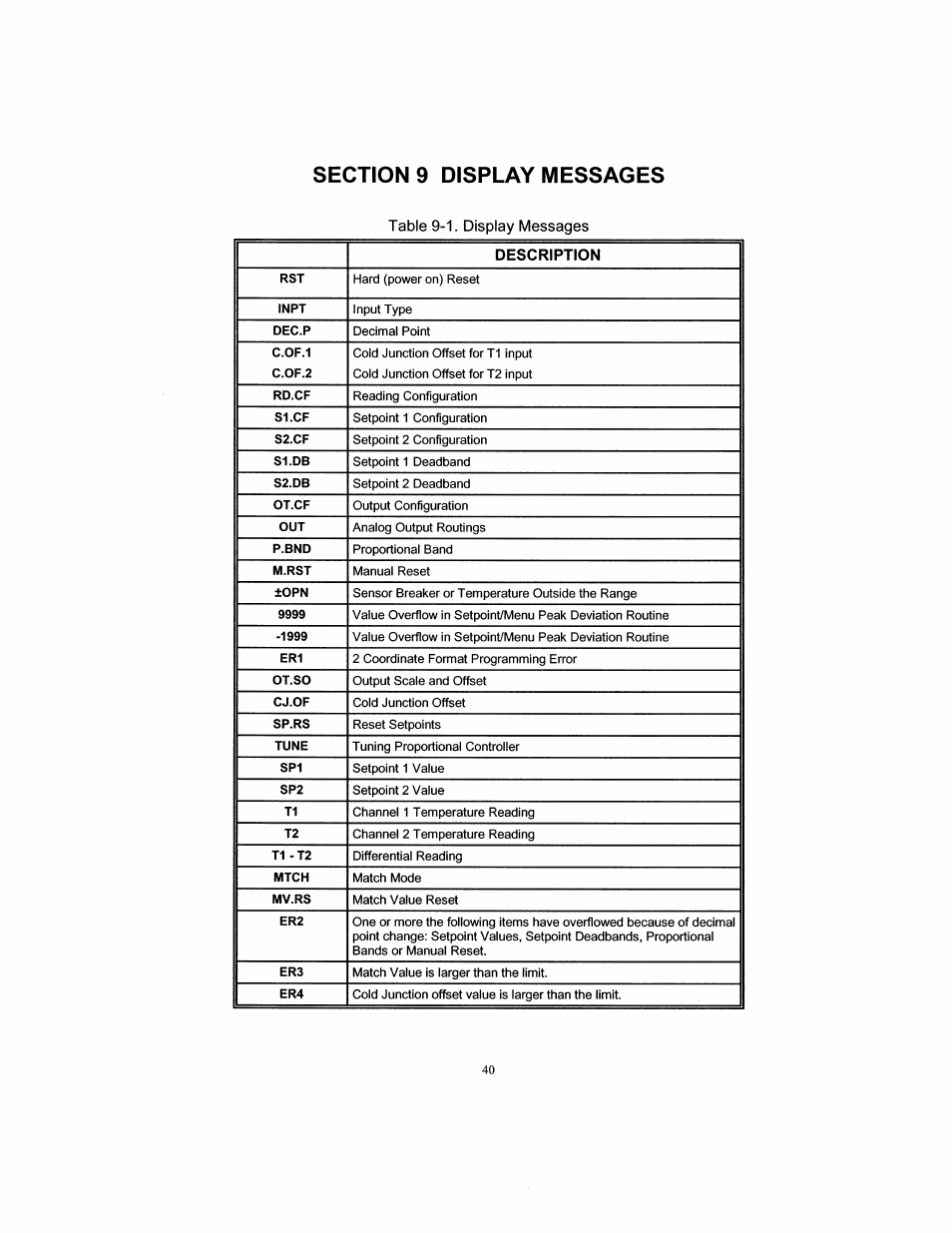 Omega DP26-TC User Manual | Page 48 / 62