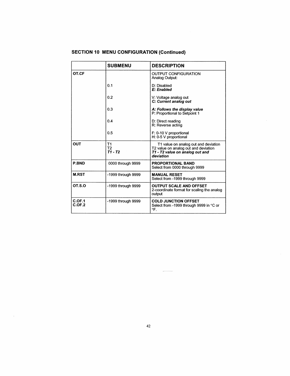 Omega DP26-TC User Manual | Page 50 / 62