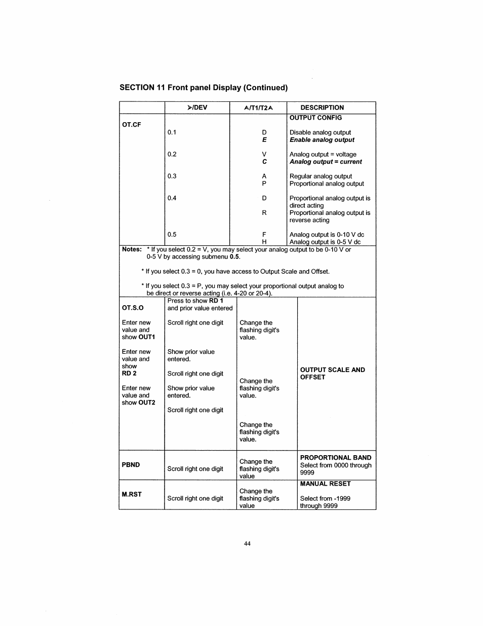 Omega DP26-TC User Manual | Page 52 / 62