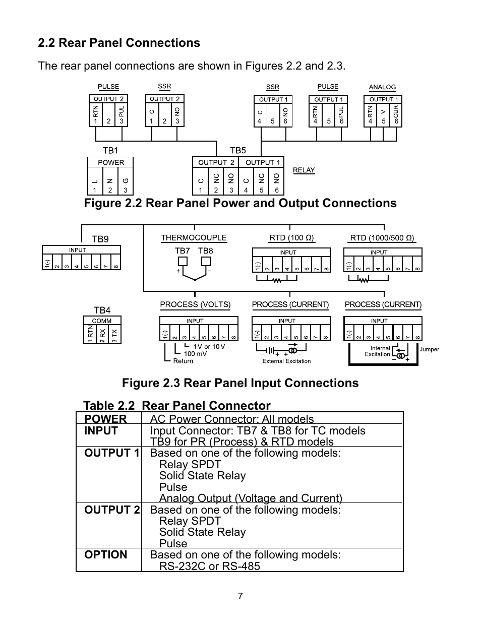 2 rear panel connections | Omega ILD44-UTP User Manual | Page 11 / 71