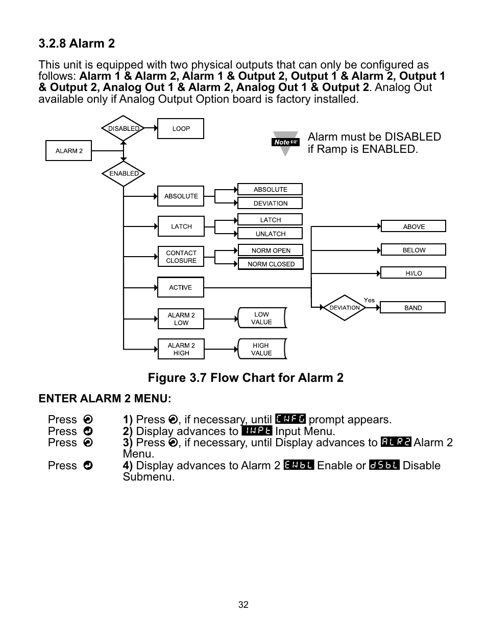 Omega ILD44-UTP User Manual | Page 36 / 71