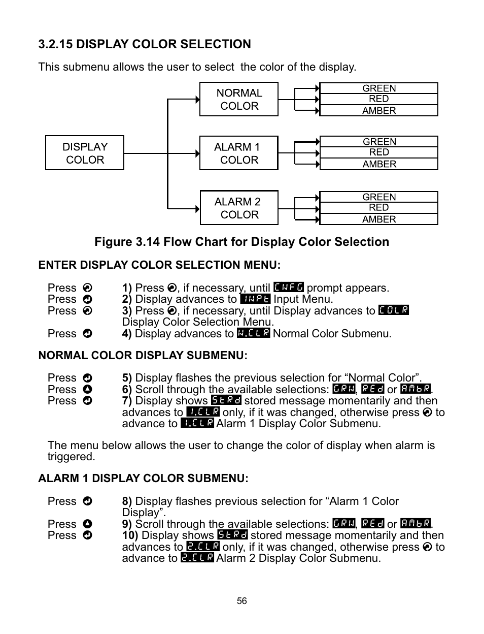 Omega ILD44-UTP User Manual | Page 60 / 71