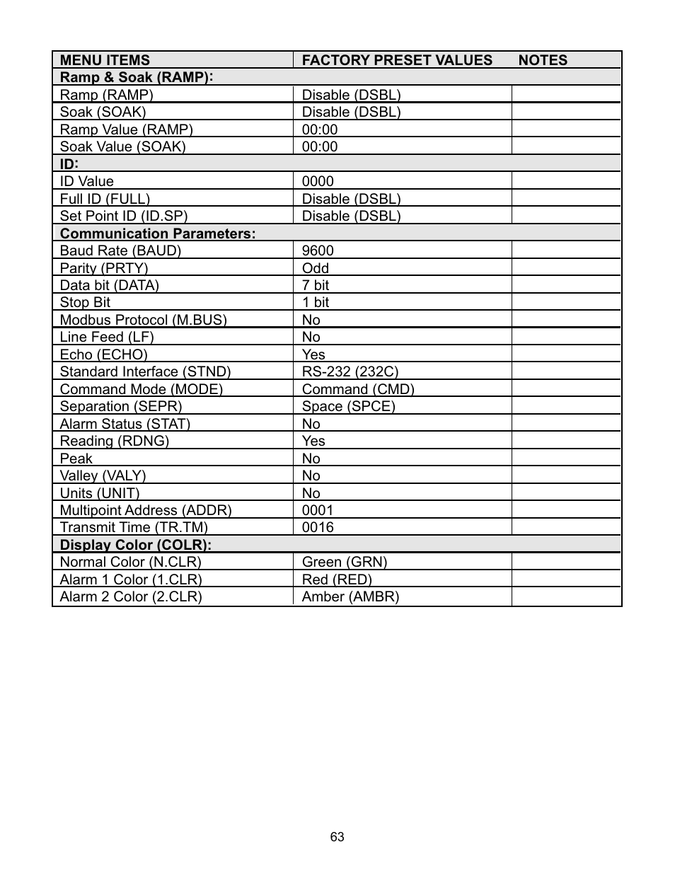 Omega ILD44-UTP User Manual | Page 67 / 71