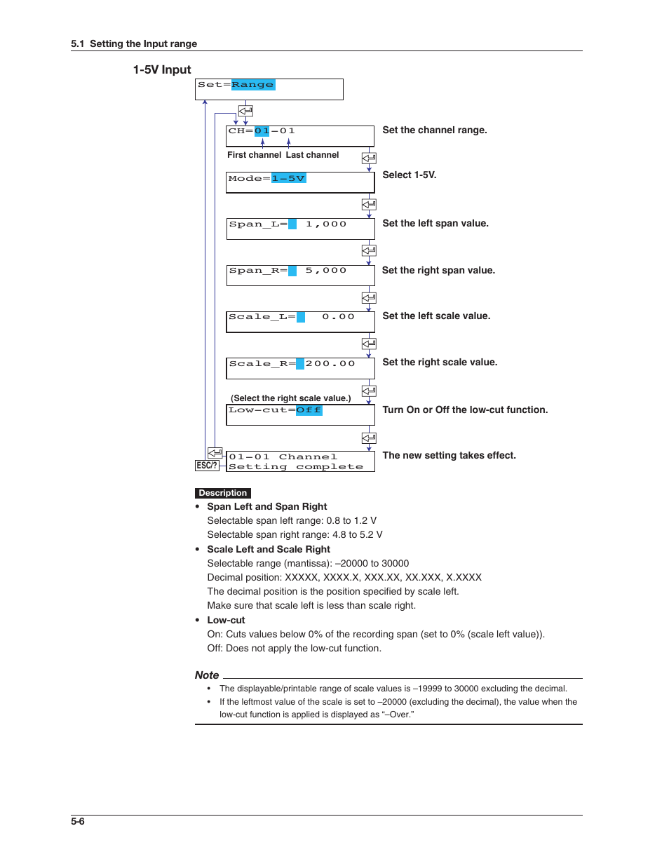 5v input | Omega RD100B User Manual | Page 100 / 234