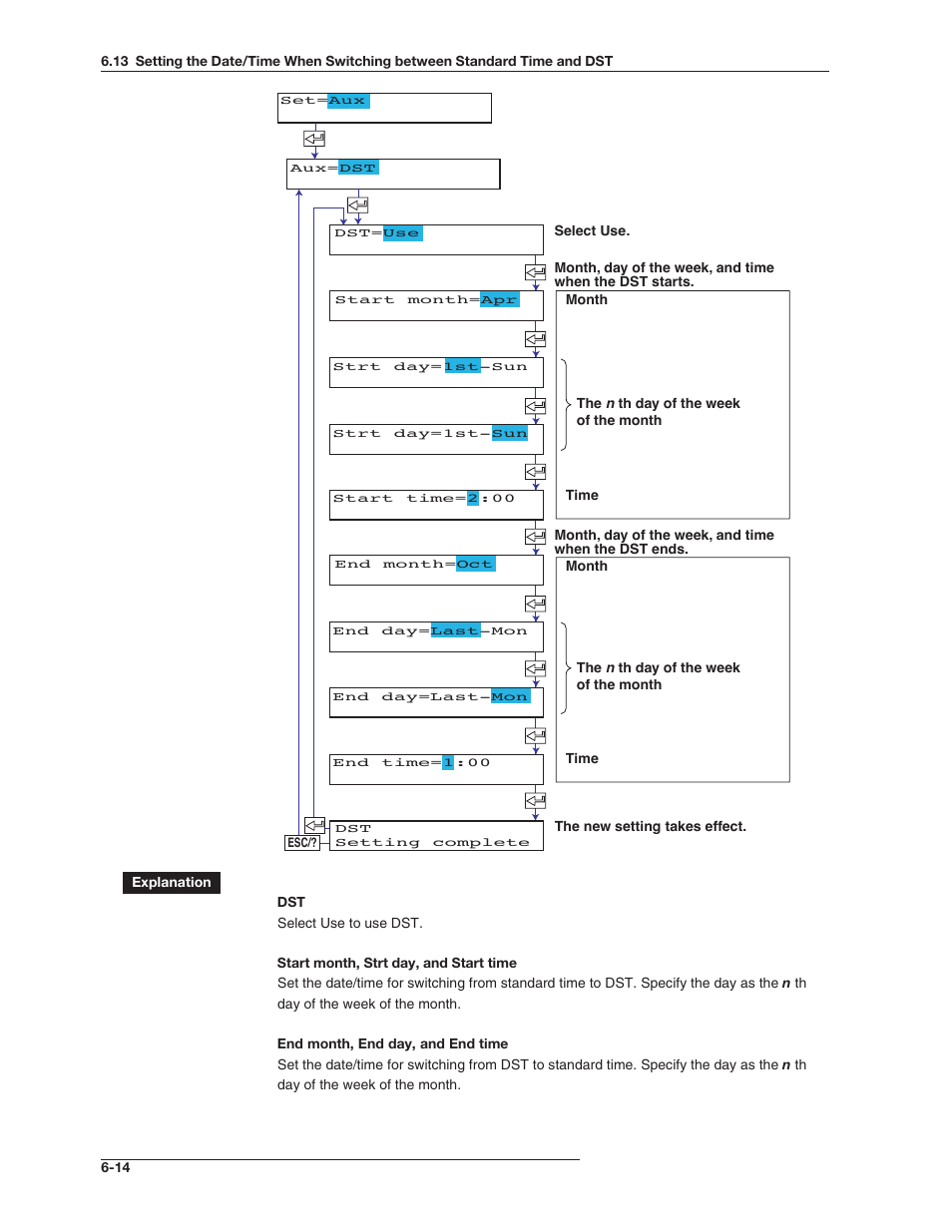 Omega RD100B User Manual | Page 122 / 234