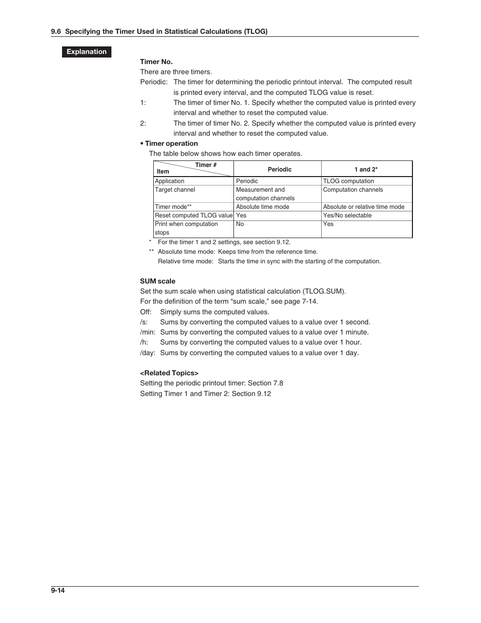 Omega RD100B User Manual | Page 171 / 234