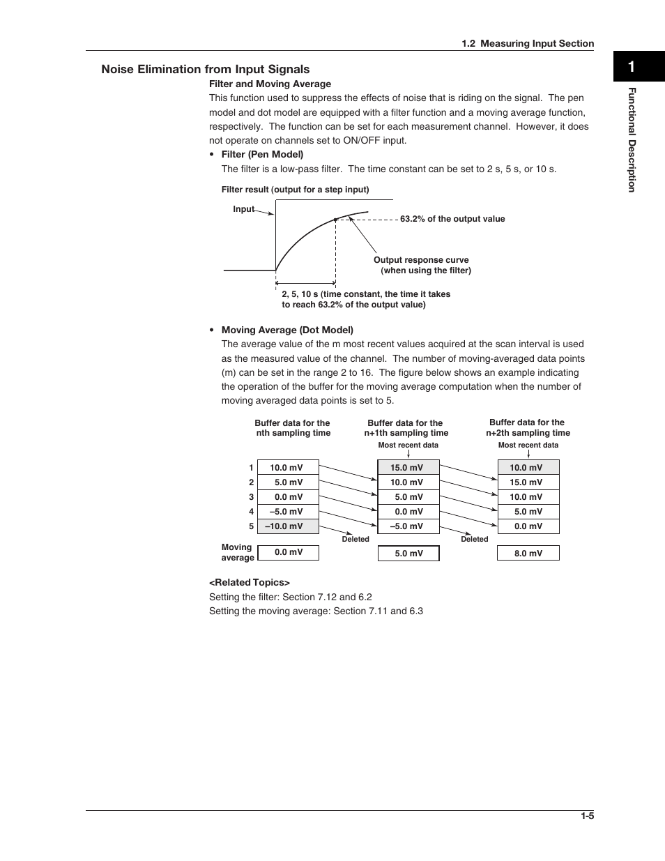 Noise elimination from input signals | Omega RD100B User Manual | Page 19 / 234