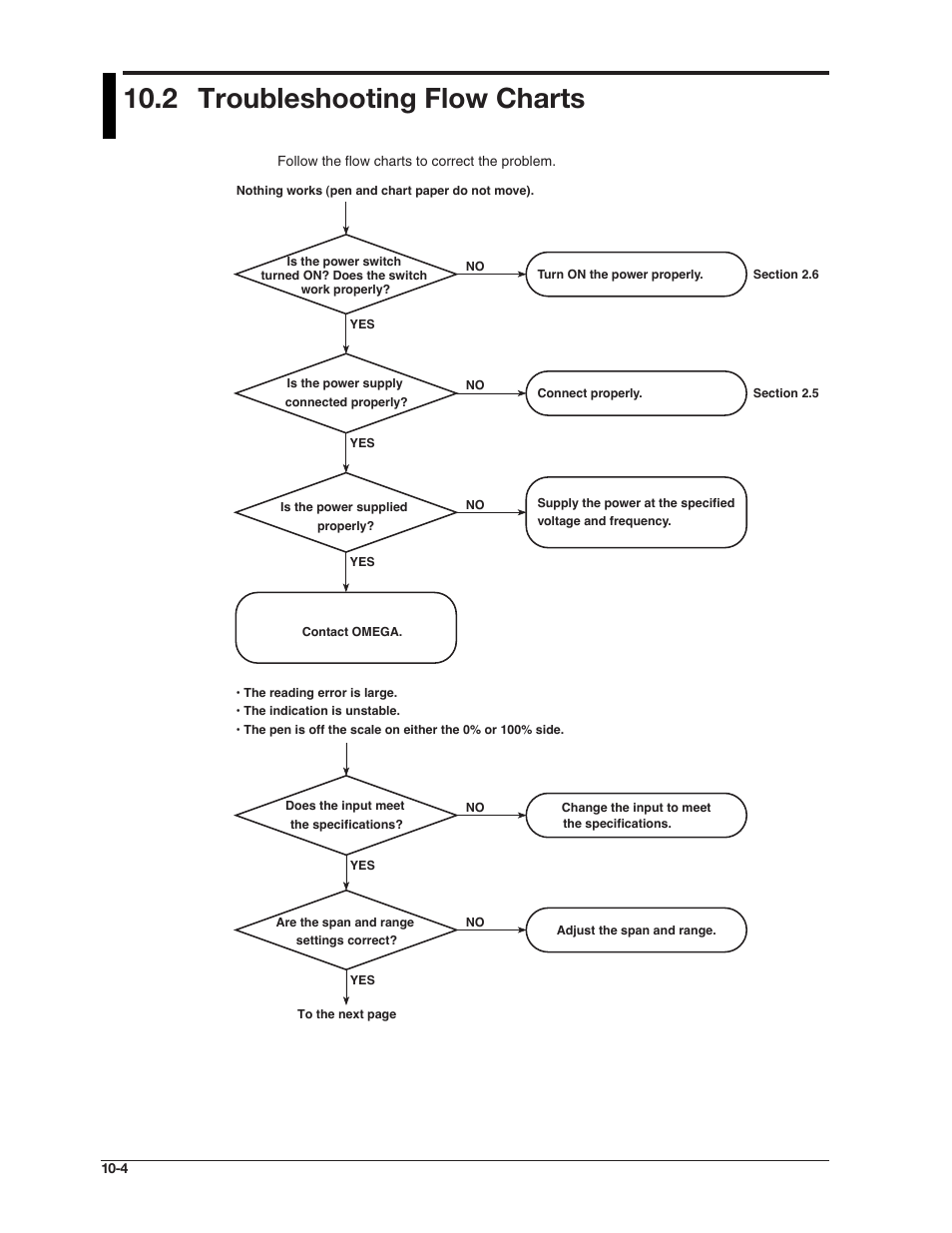 2 troubleshooting flow charts | Omega RD100B User Manual | Page 190 / 234