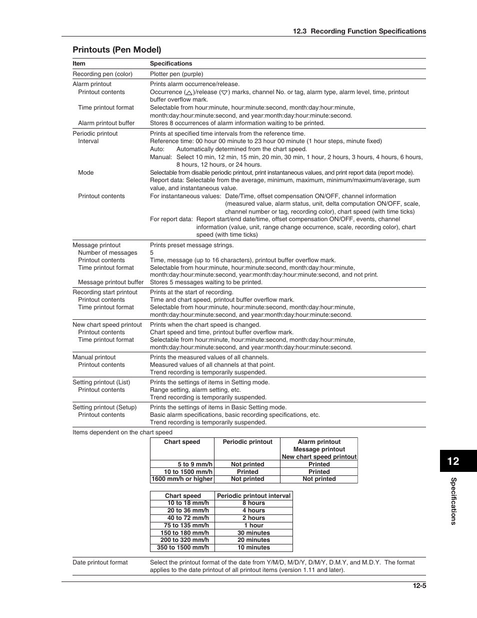 Printouts (pen model) | Omega RD100B User Manual | Page 207 / 234