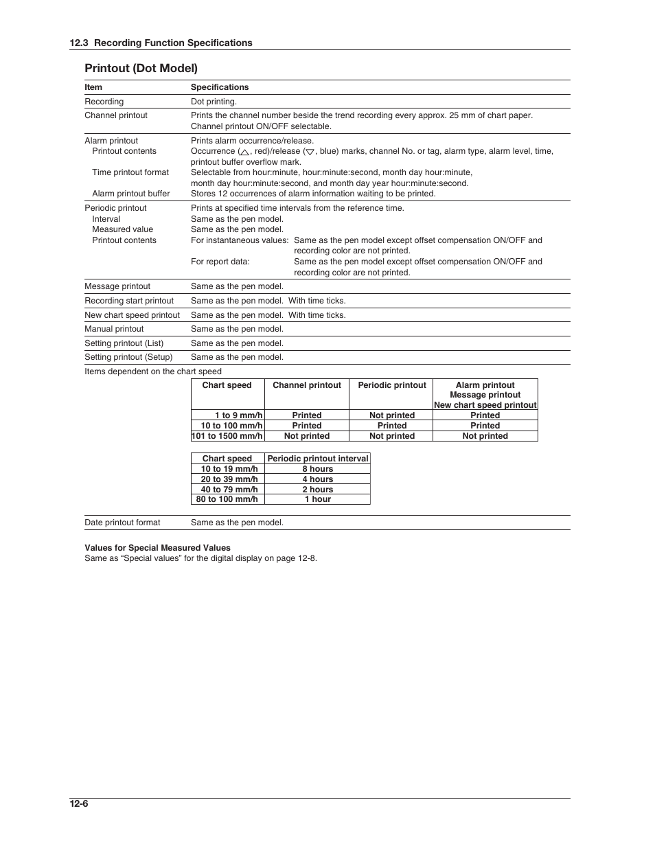 Printout (dot model) | Omega RD100B User Manual | Page 208 / 234