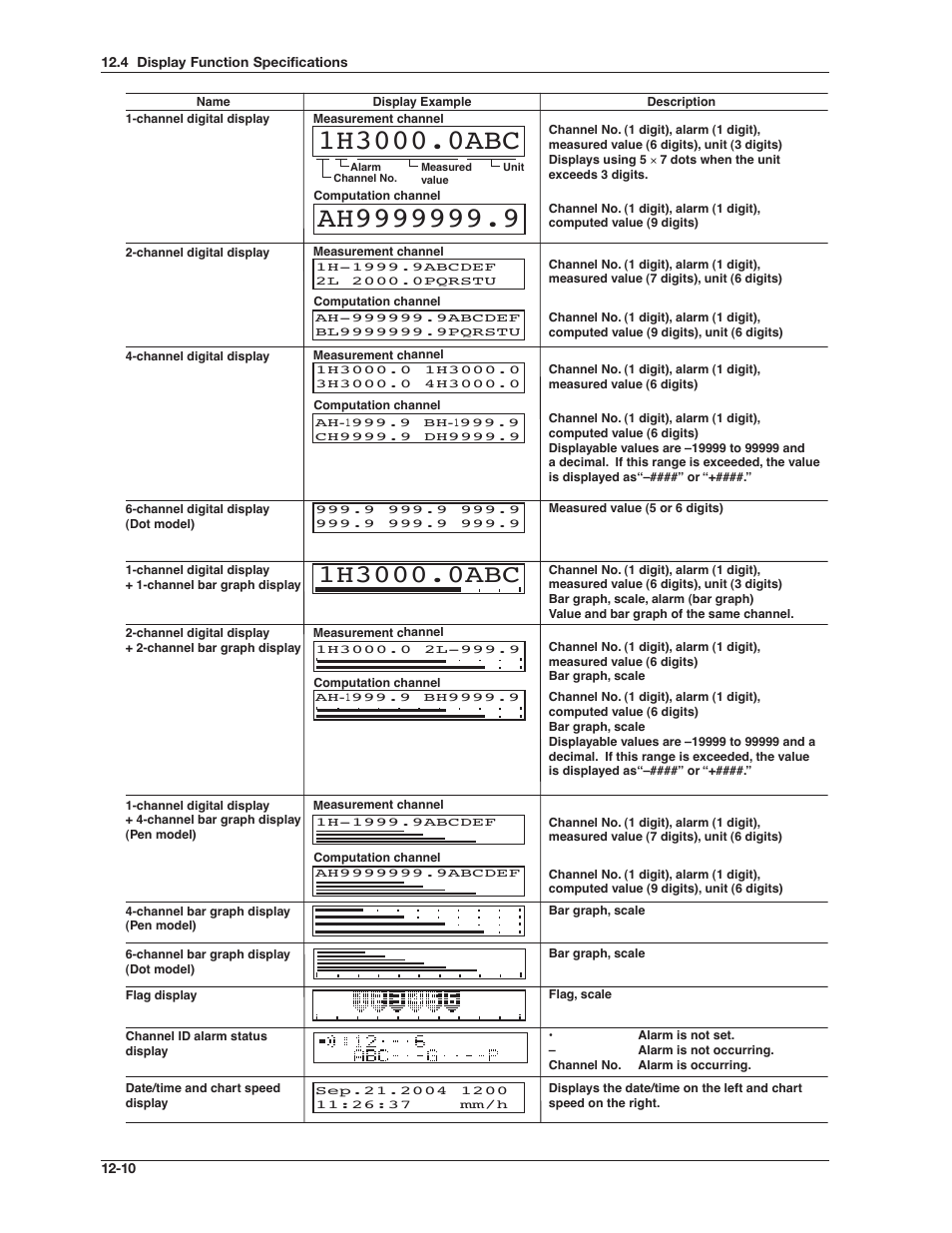 Omega RD100B User Manual | Page 212 / 234