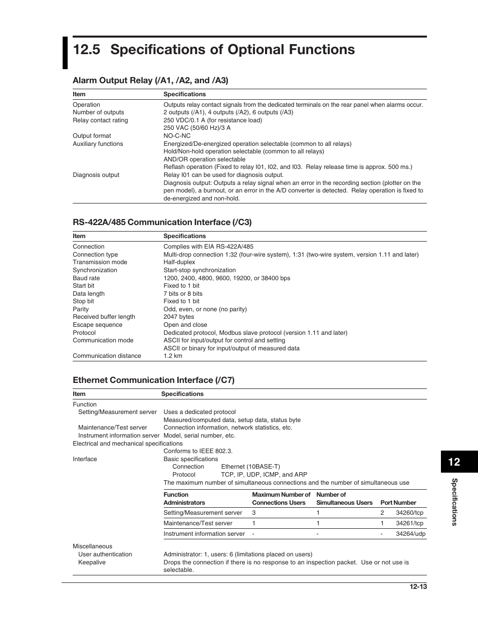 5 specifications of optional functions, Alarm output relay (/a1, /a2, and /a3), Ethernet communication interface (/c7) | Omega RD100B User Manual | Page 215 / 234