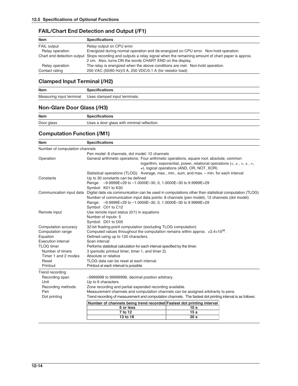 Fail/chart end detection and output (/f1), Clamped input terminal (/h2), Non-glare door glass (/h3) | Computation function (/m1) | Omega RD100B User Manual | Page 216 / 234