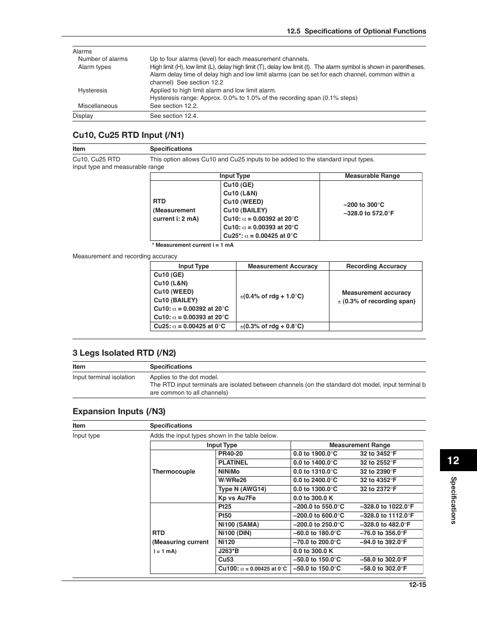 3 legs isolated rtd (/n2), Expansion inputs (/n3) | Omega RD100B User Manual | Page 217 / 234