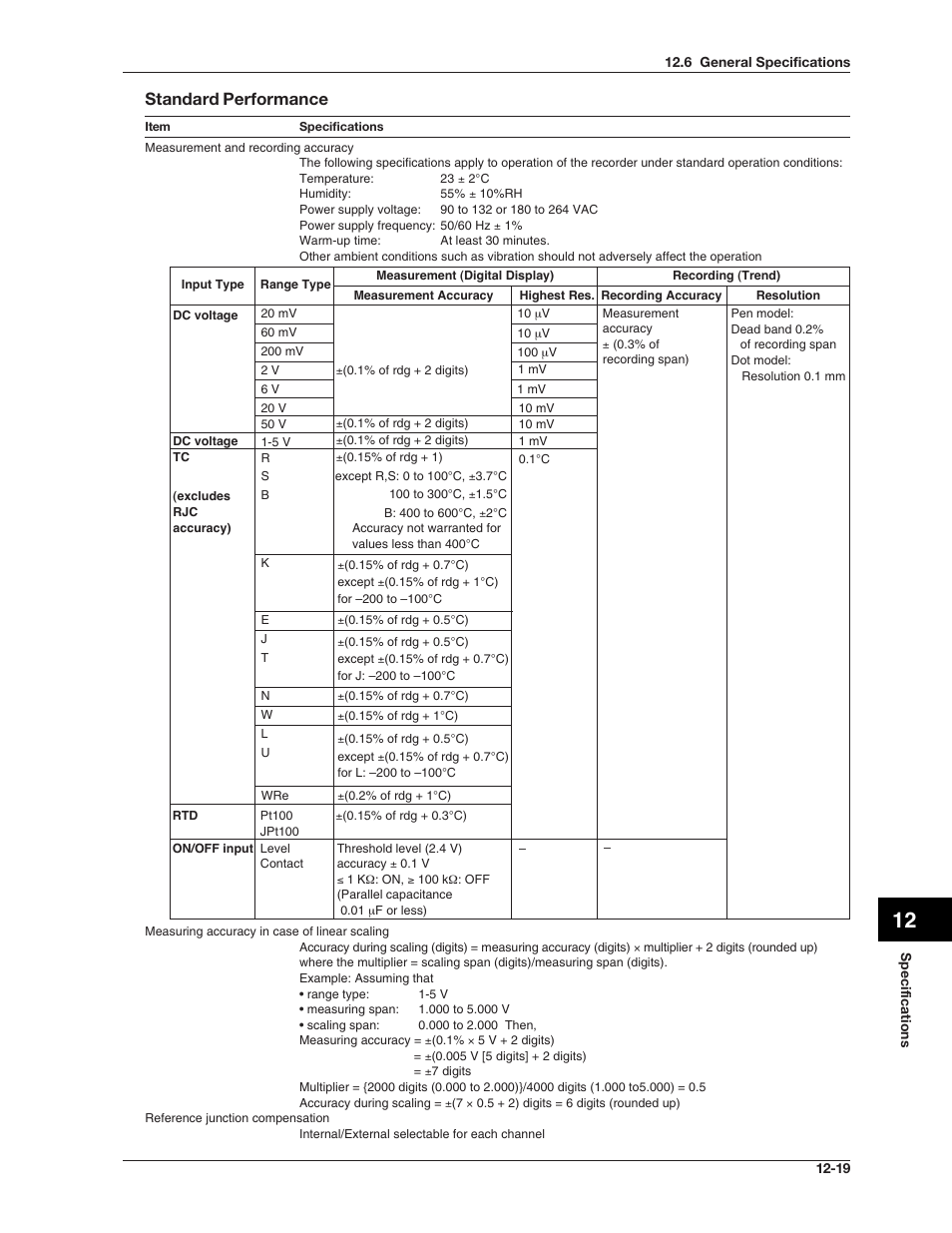 Standard performance | Omega RD100B User Manual | Page 221 / 234