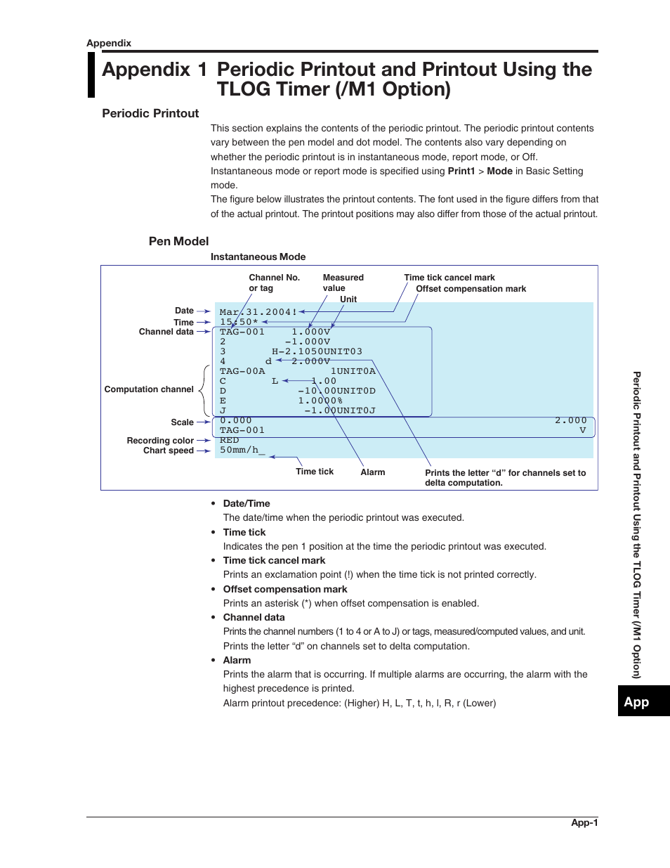 Omega RD100B User Manual | Page 224 / 234