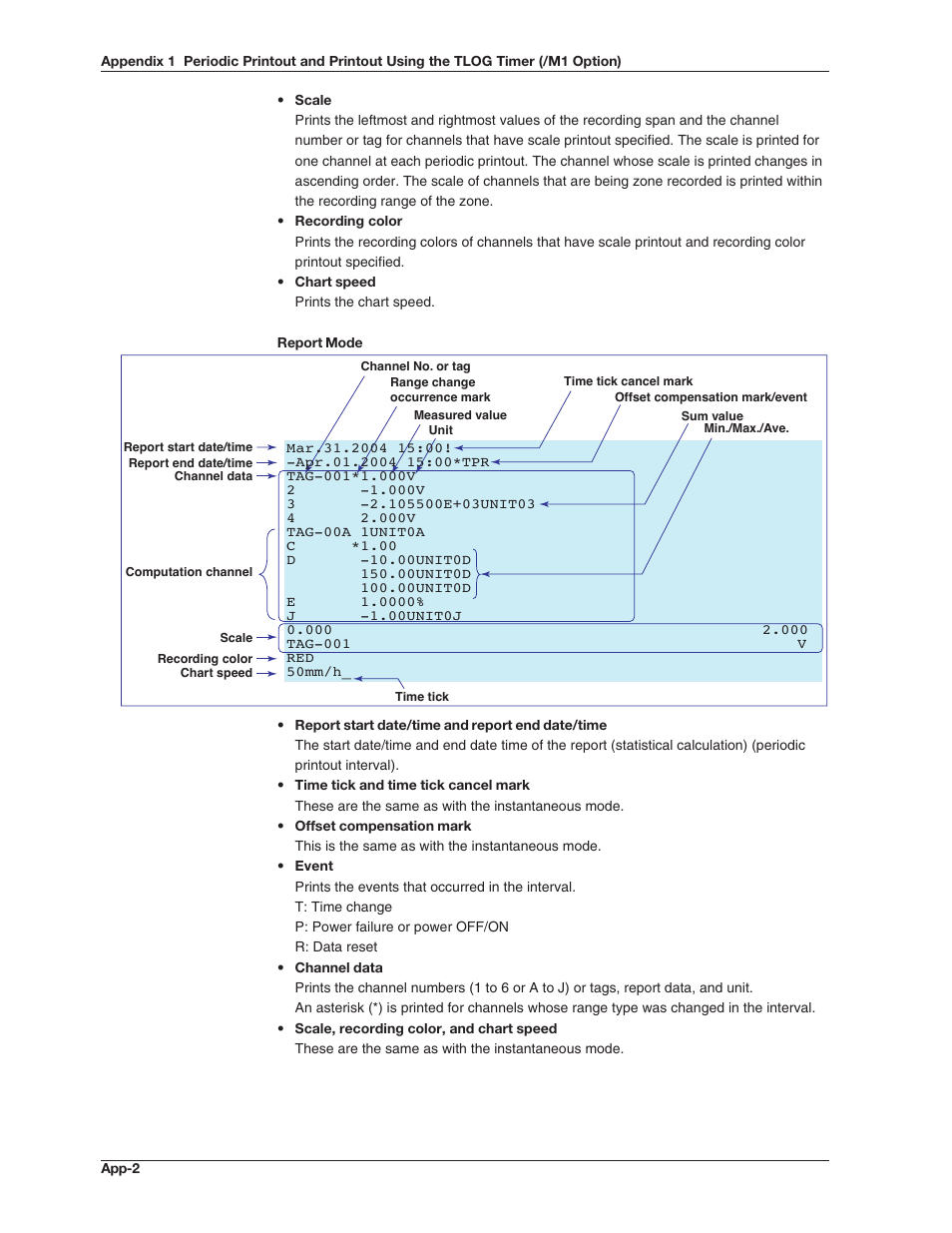 Omega RD100B User Manual | Page 225 / 234