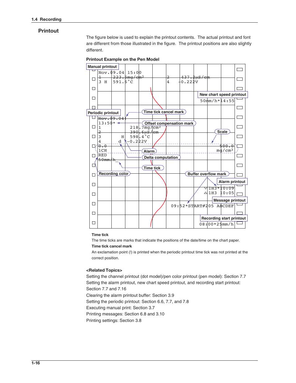 Printout | Omega RD100B User Manual | Page 30 / 234