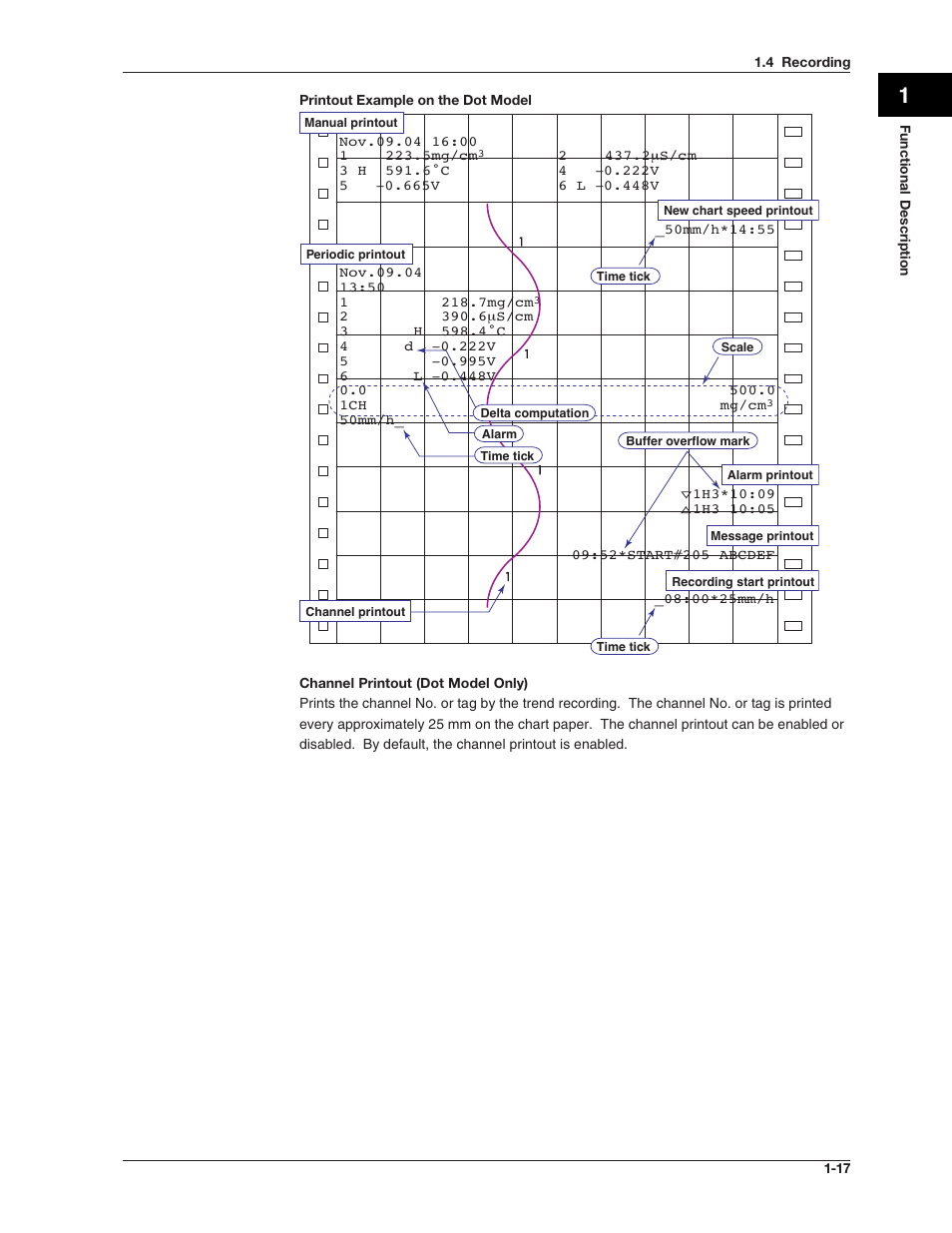 Omega RD100B User Manual | Page 31 / 234