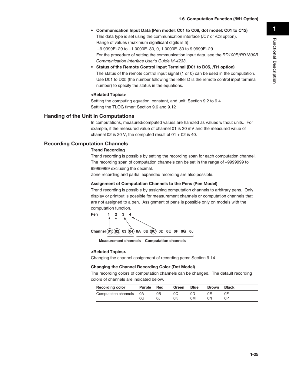 Handing of the unit in computations, Recording computation channels | Omega RD100B User Manual | Page 39 / 234