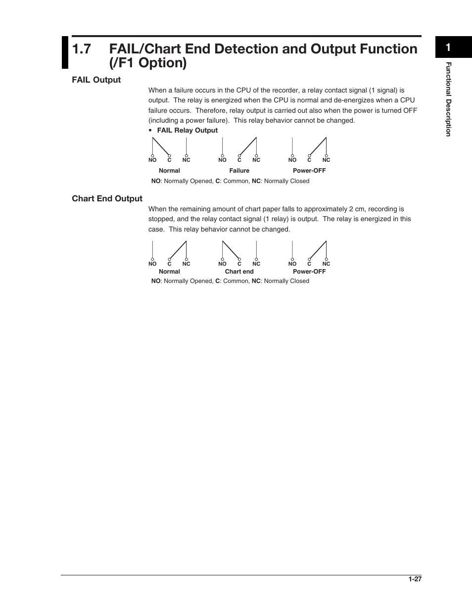 Fail output, Chart end output | Omega RD100B User Manual | Page 41 / 234