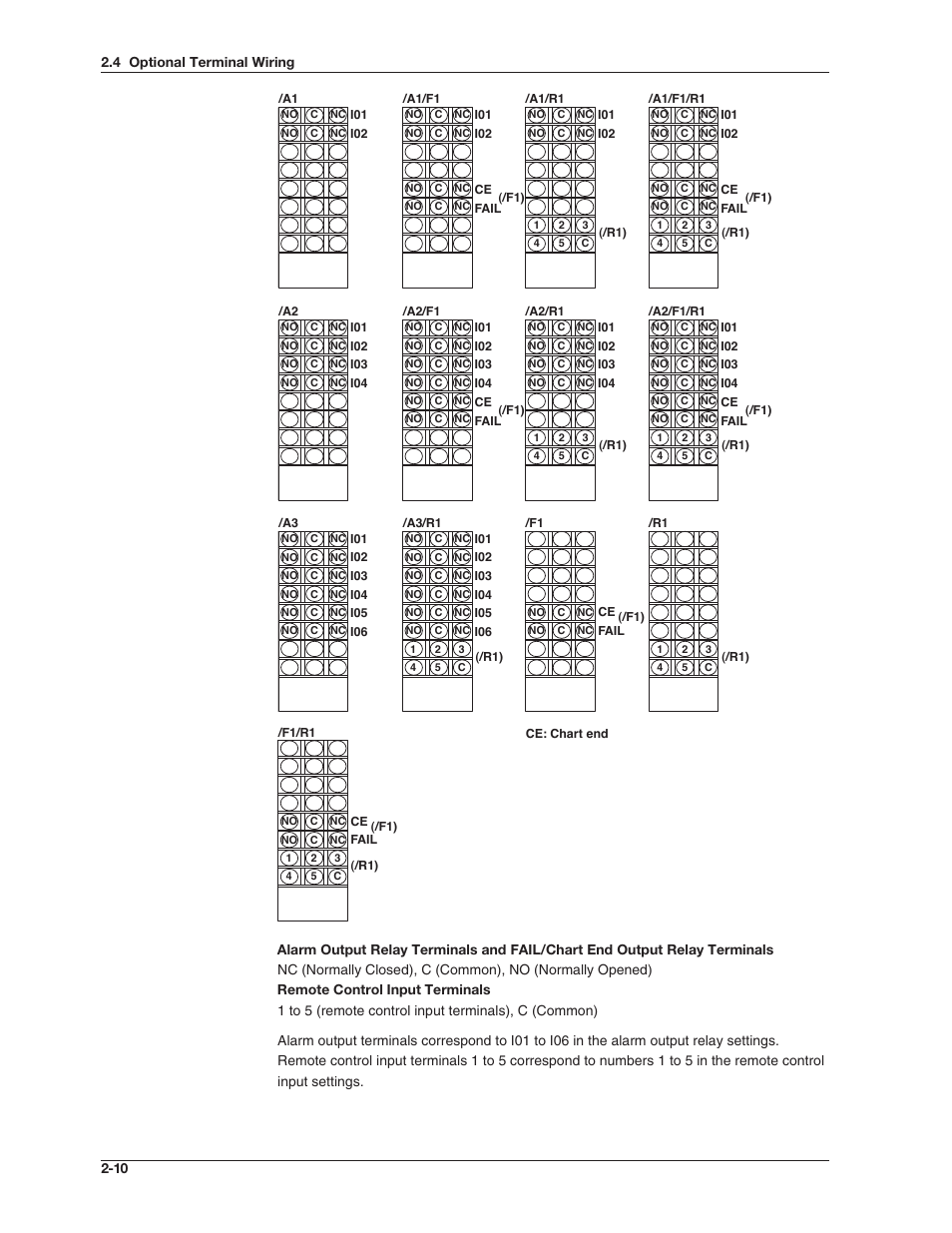 Omega RD100B User Manual | Page 54 / 234