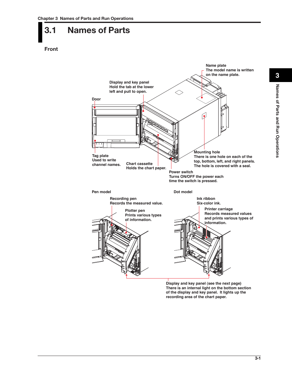 1 names of parts | Omega RD100B User Manual | Page 59 / 234