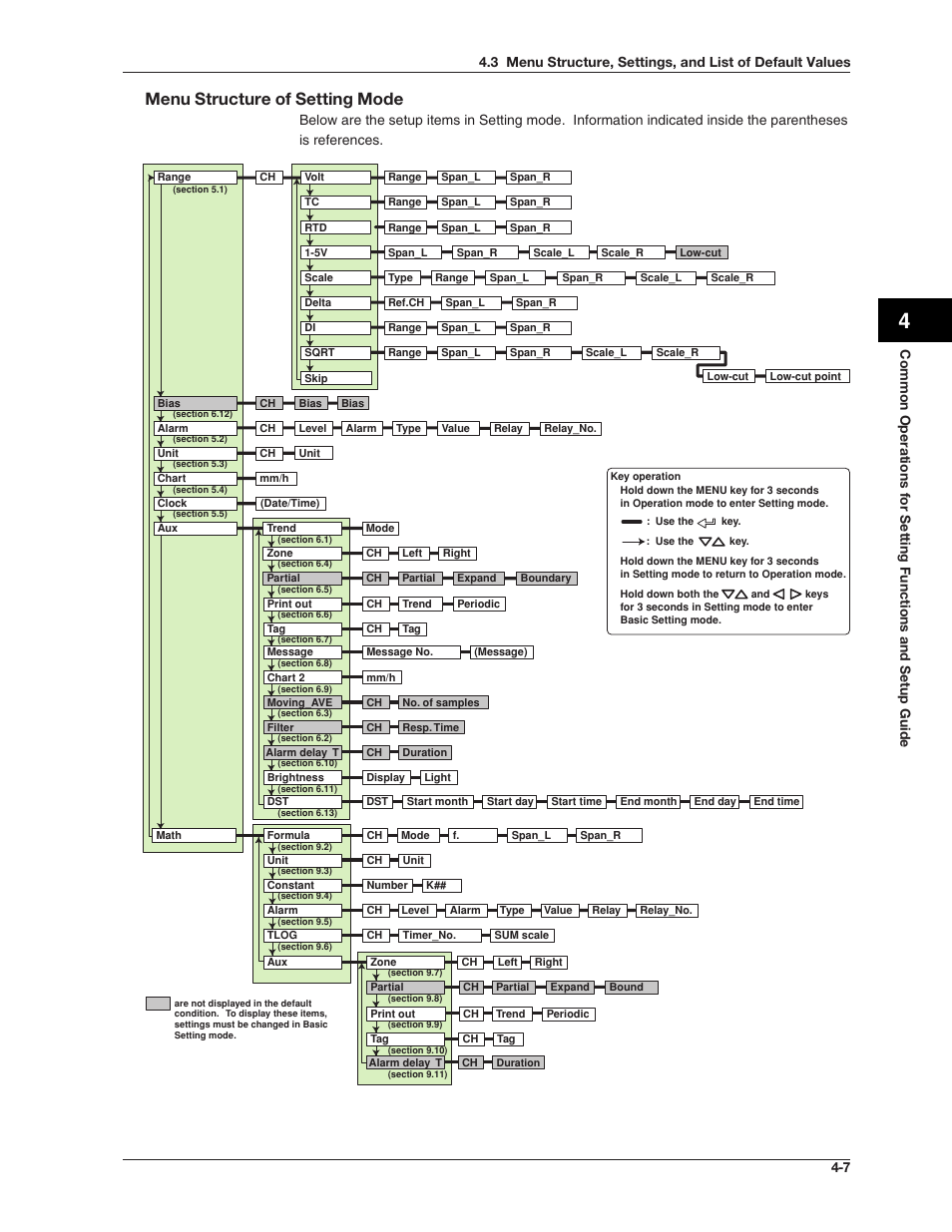 Menu structure of setting mode | Omega RD100B User Manual | Page 84 / 234