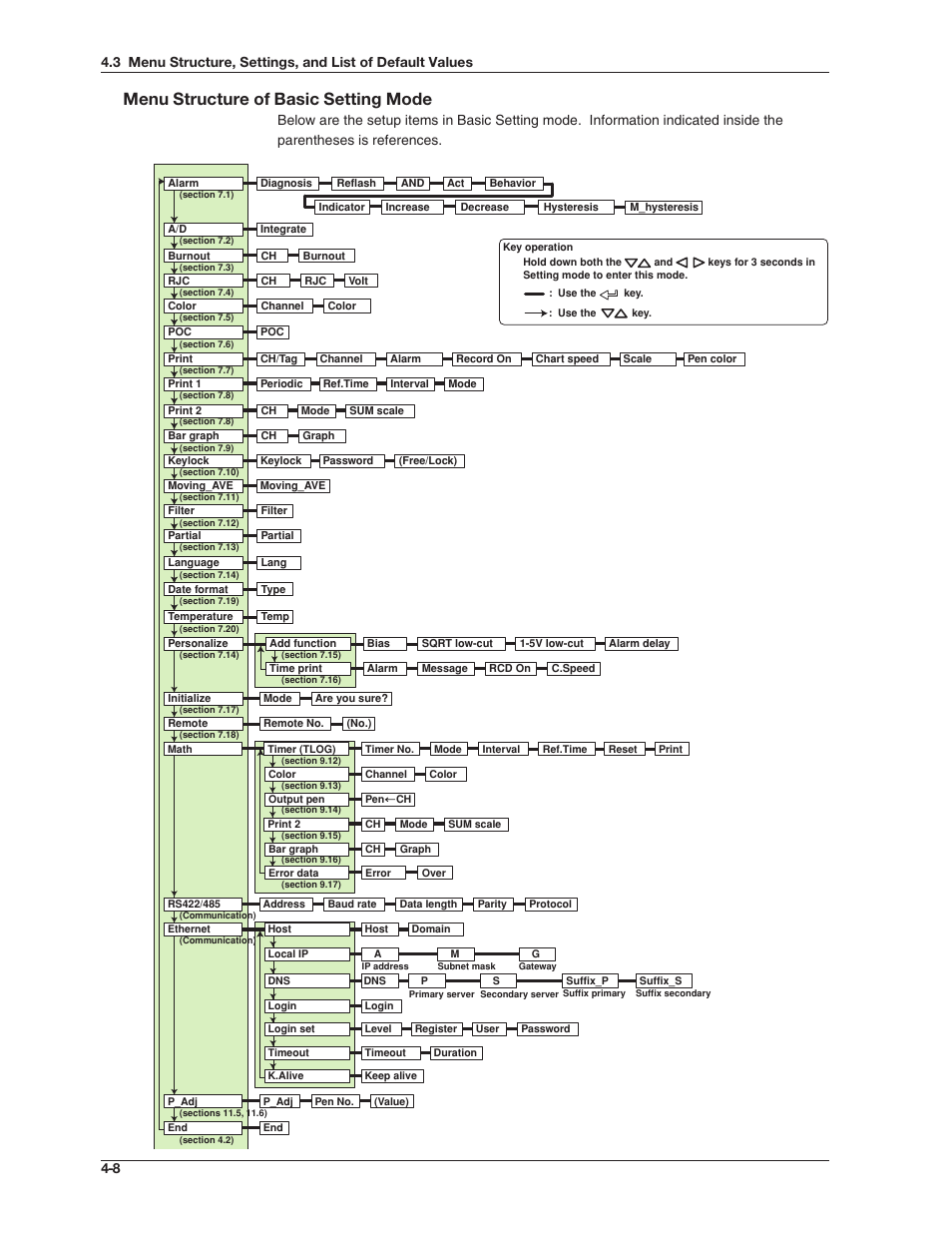 Menu structure of basic setting mode | Omega RD100B User Manual | Page 85 / 234