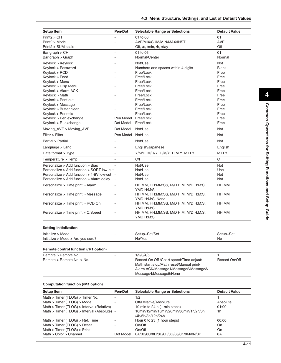 Omega RD100B User Manual | Page 88 / 234