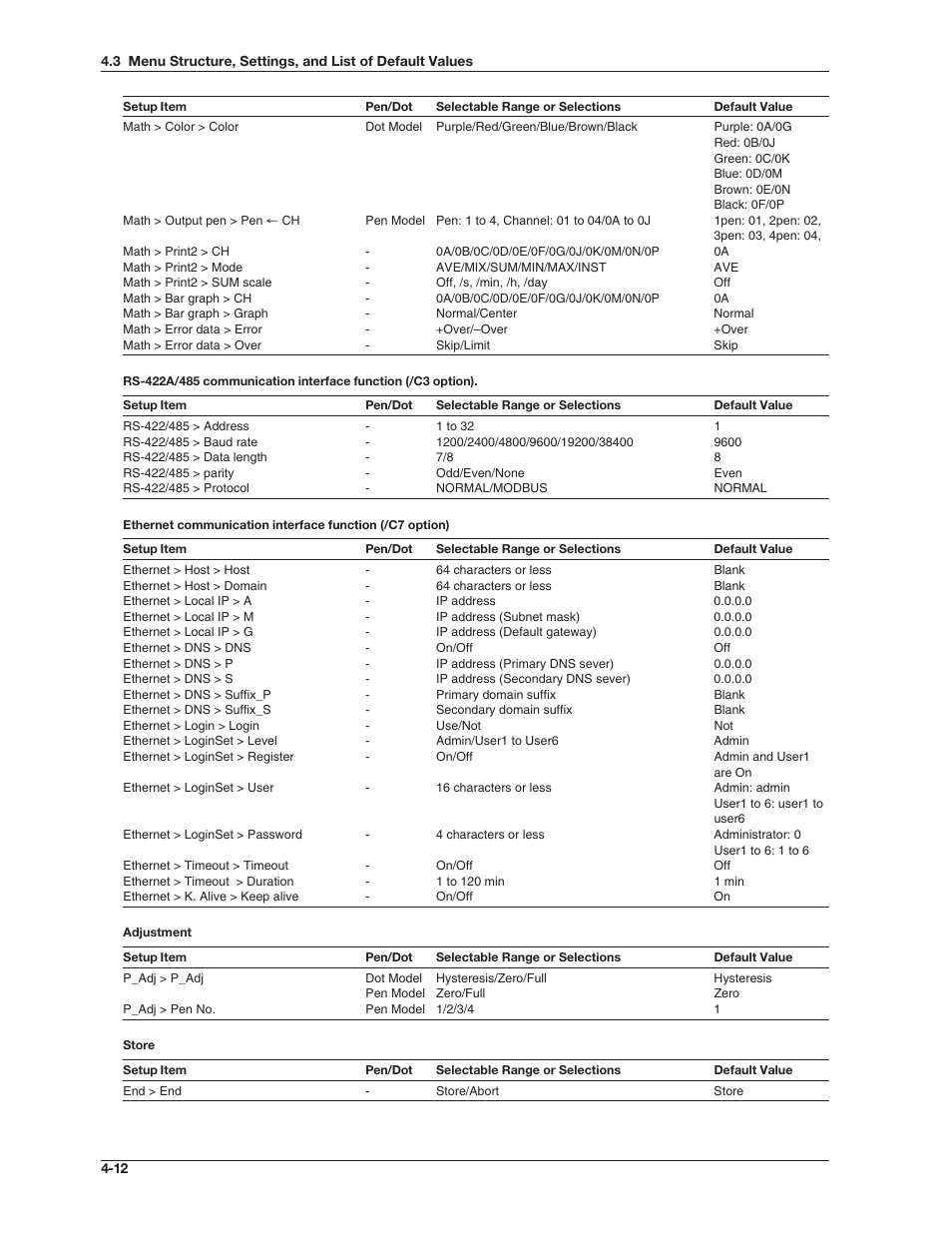 Omega RD100B User Manual | Page 89 / 234