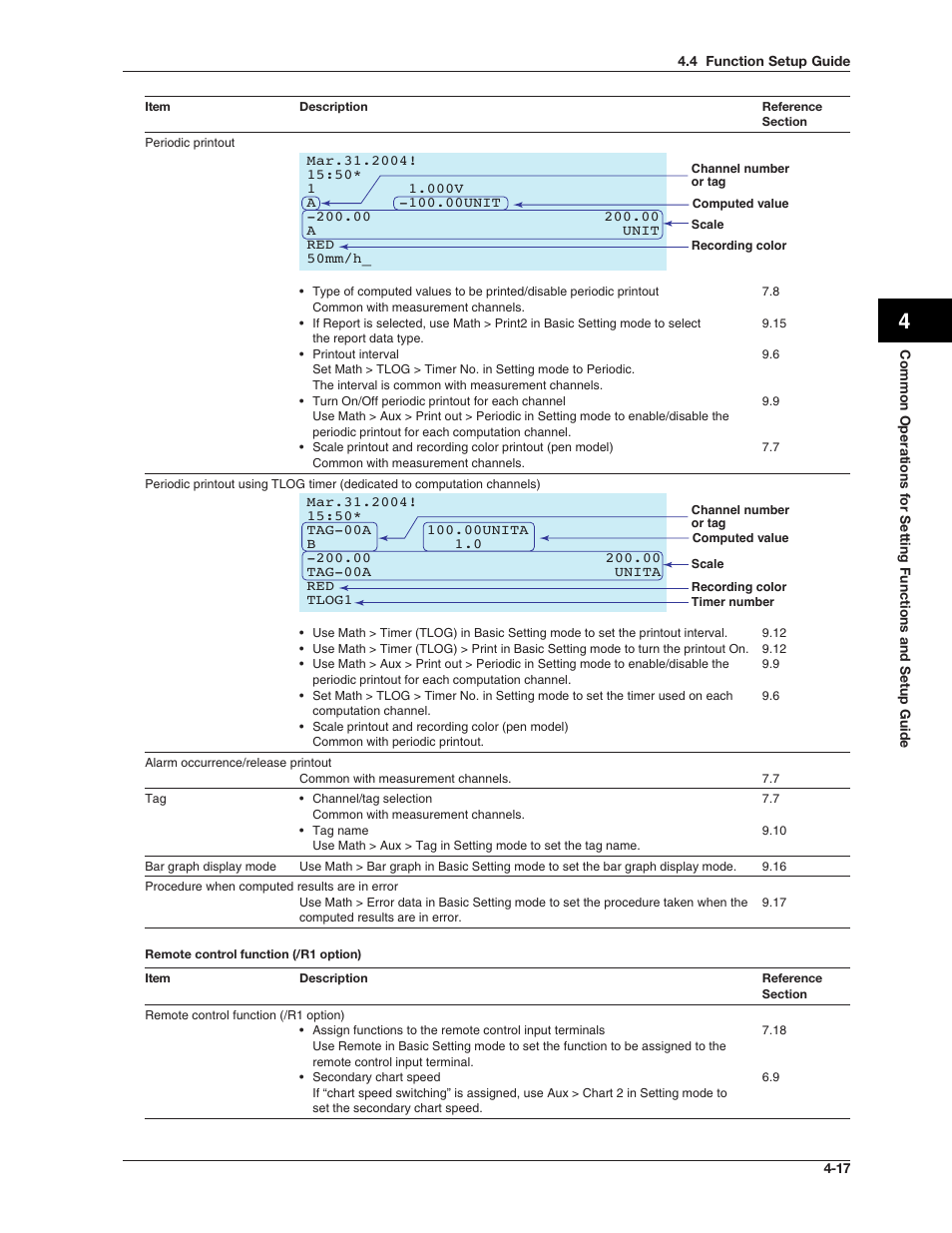 Omega RD100B User Manual | Page 94 / 234