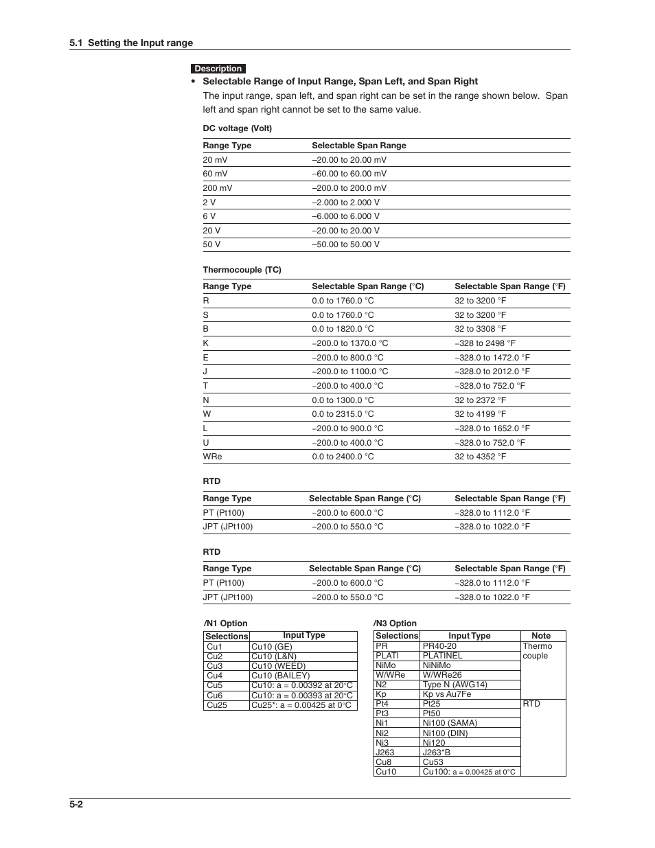 Omega RD100B User Manual | Page 96 / 234