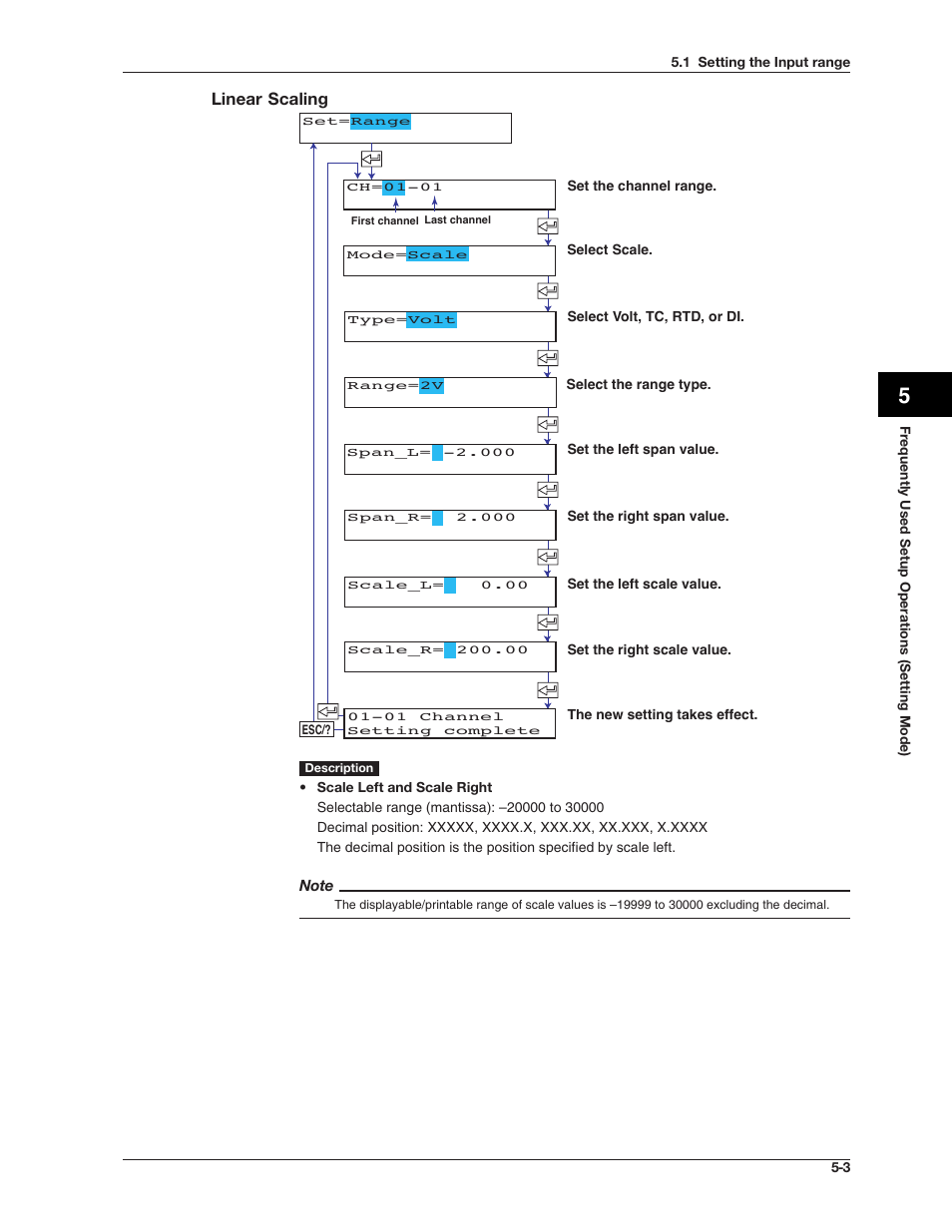 Linear scaling | Omega RD100B User Manual | Page 97 / 234