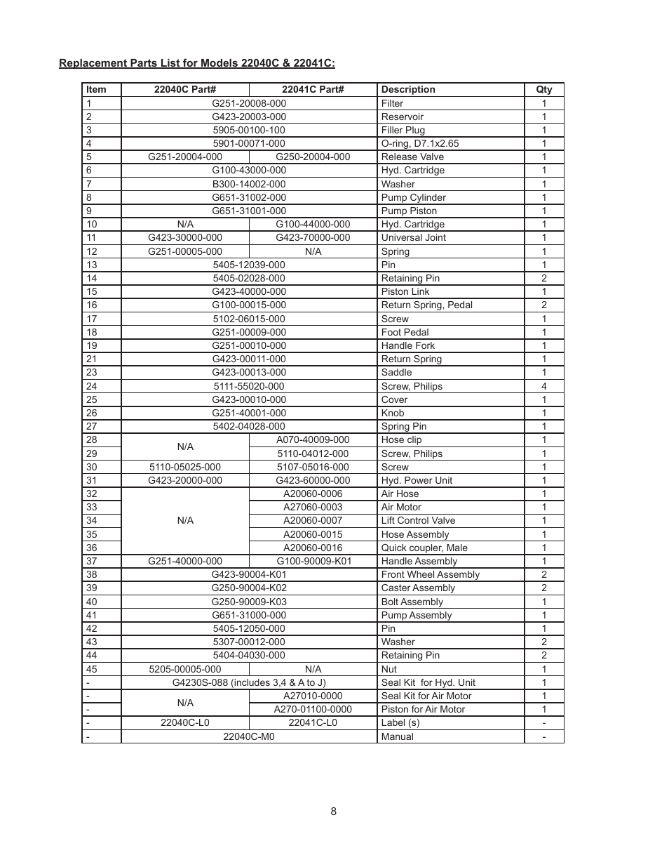 Omega 22040C User Manual | Page 8 / 12