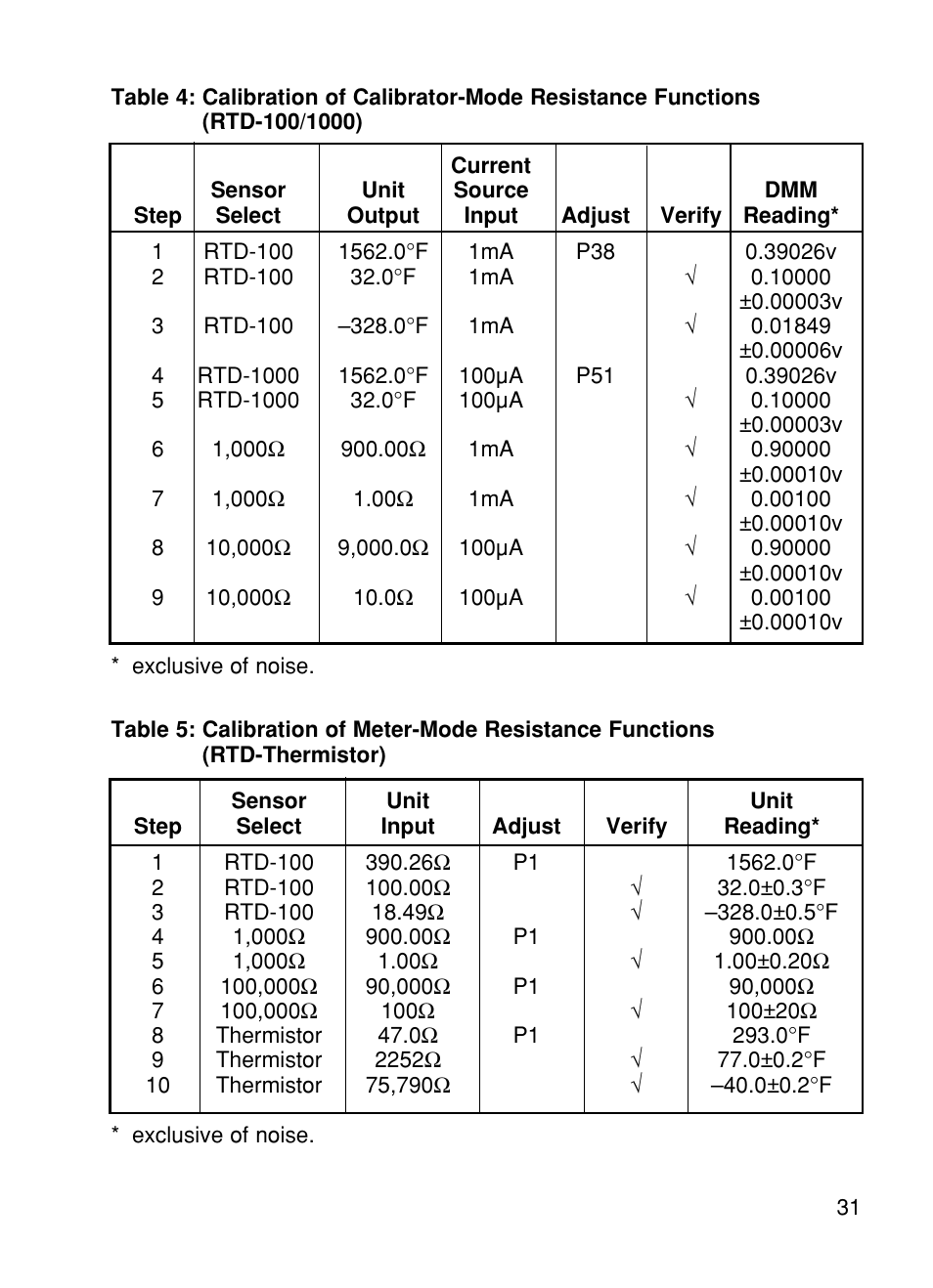 Omega CL27 User Manual | Page 33 / 46