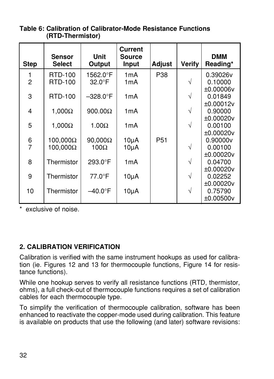 Omega CL27 User Manual | Page 34 / 46