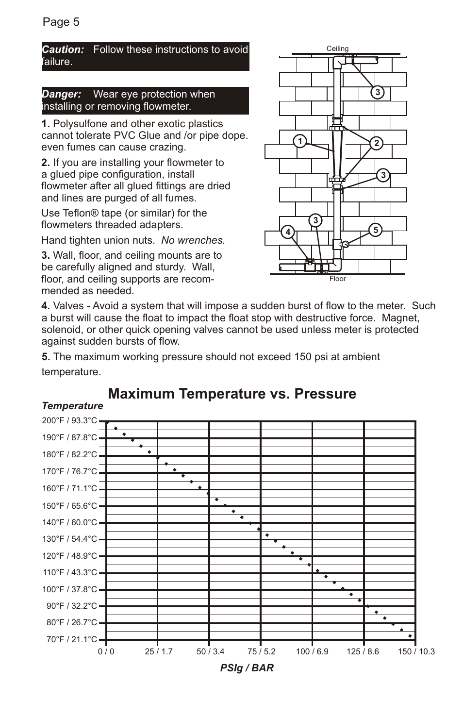 Maximum temperature vs. pressure, Page 5 | Omega FLOWMETER FL45200A User Manual | Page 6 / 8