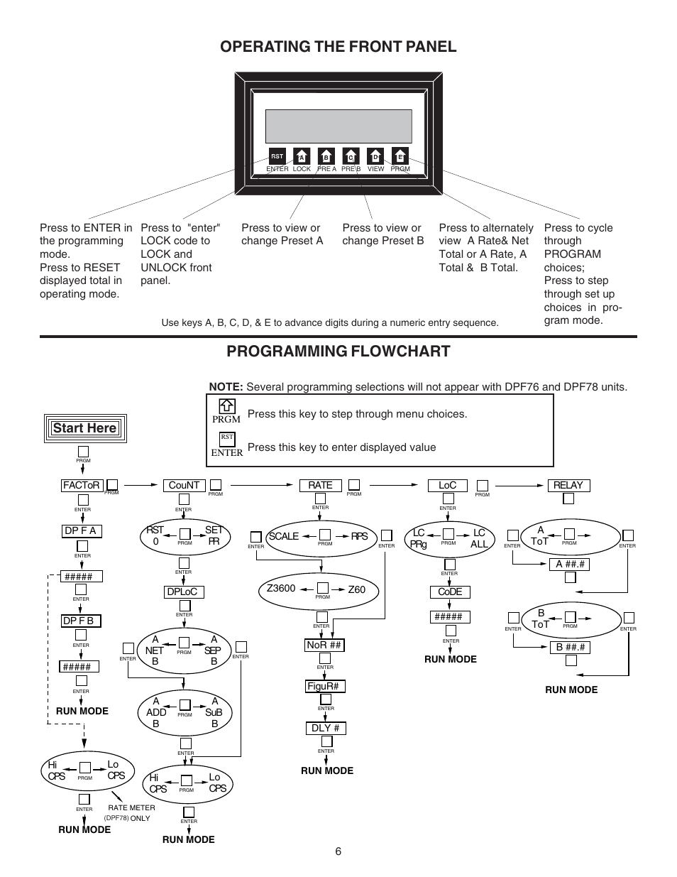 Programming flowchart, Operating the front panel, Start here | Press this key to step through menu choices, Press this key to enter displayed value | Omega DPF76 User Manual | Page 11 / 30