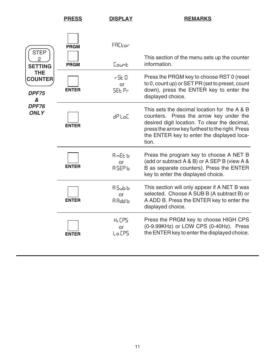 Omega DPF76 User Manual | Page 16 / 30
